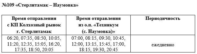 Почта дюртюли график работы Почтовый индекс хасавюрта