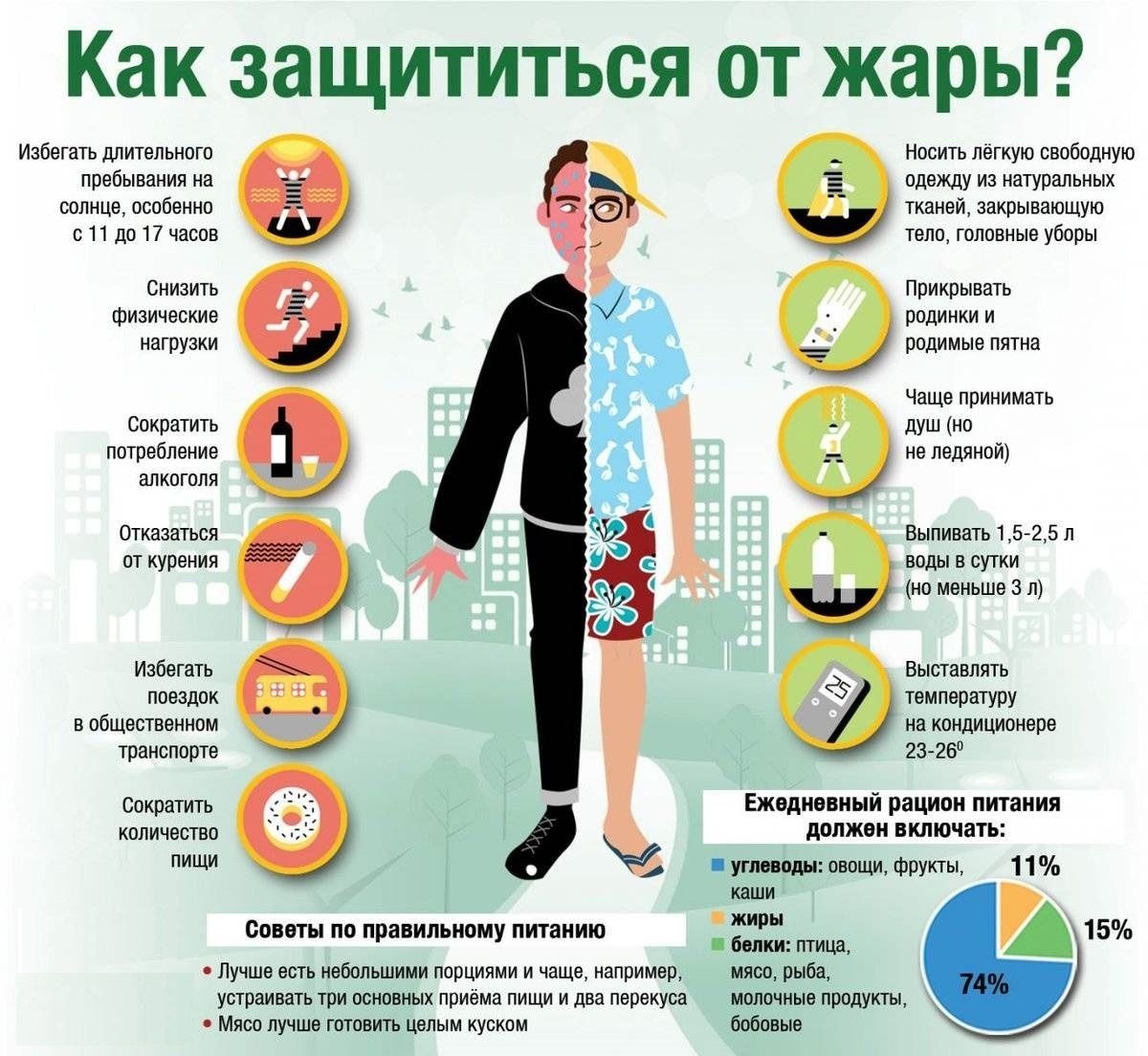 Отопление начали включать по заявкам в соцучреждениях Челябинска АиФ Челябинск