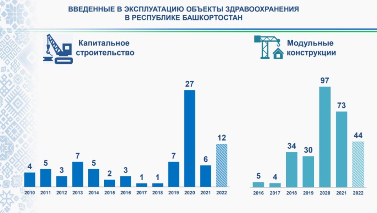 Эксплуатация объектов здравоохранения. Медицинские учреждения. Эксплуатация объектов здравоохранения. Задачи стандартизации в здравоохранении. Эксплуатация объектов здравоохранения.