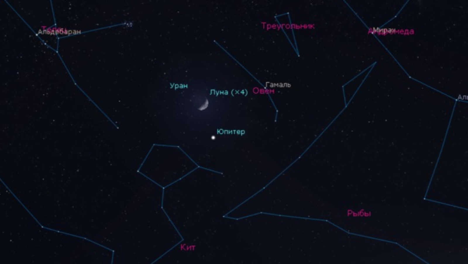 Уфимский городской планетарий  Юпитер и Луна на вечернем небе 15 февраля в 21.00