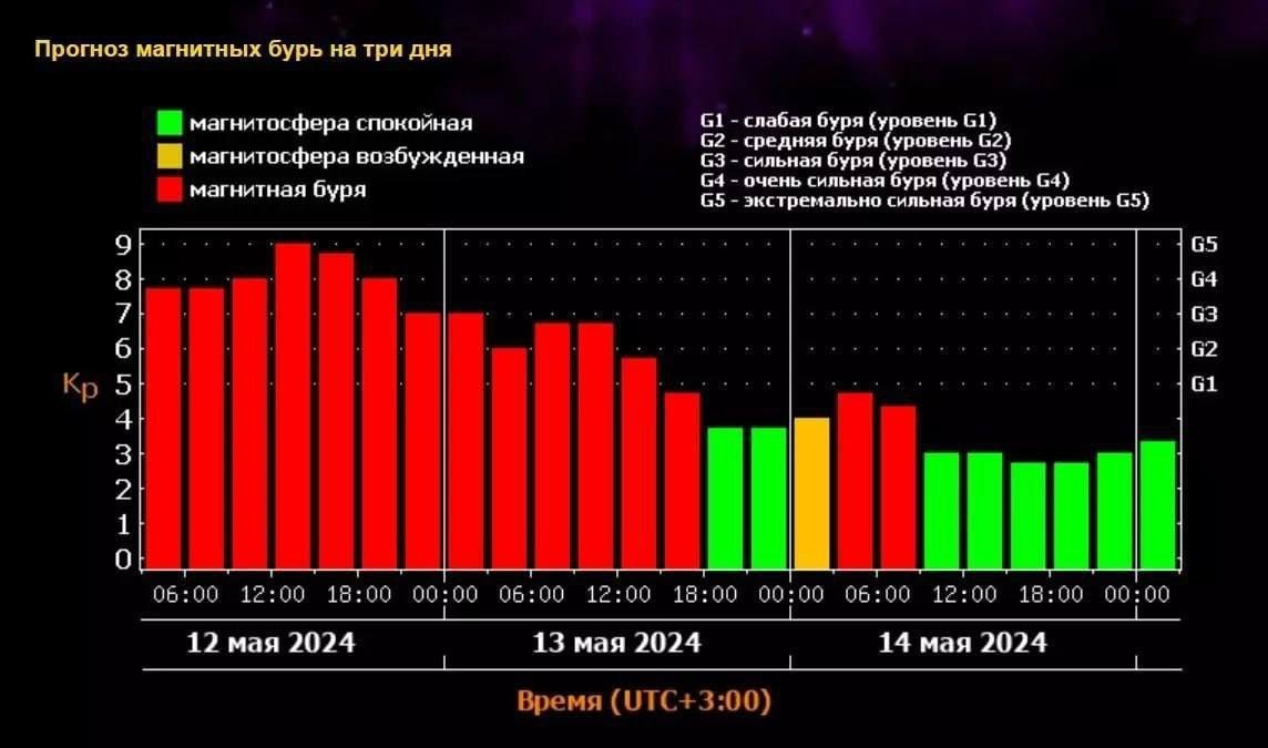 Жители Башкирии ощутят на себе новую волну магнитной бури