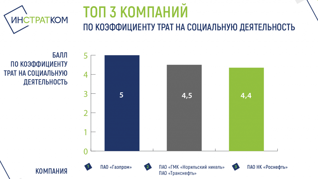 Экономика России в 2000-2007 годах - презентация онлайн