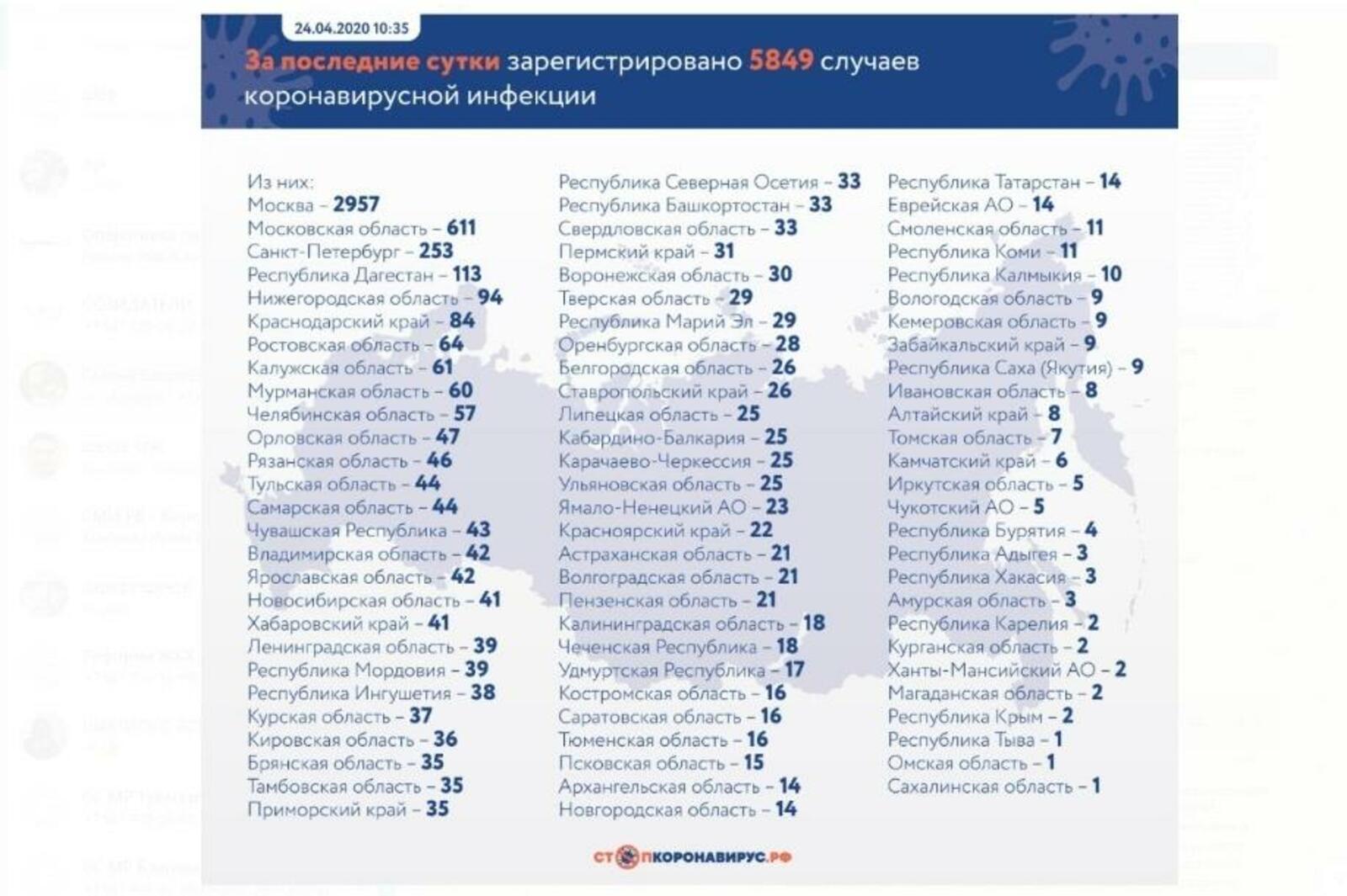 Администрация городского округа Тейково Ивановской области Ситуация по городским