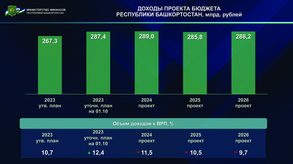 Брошюра бюджет для граждан. Бюджет республики башкортостан на 2025 год. Схему консолидированного бюджета республики башкортостан. Бюджет республики башкортостан на 2025 год. Доходы бюджета республики башкортостан.