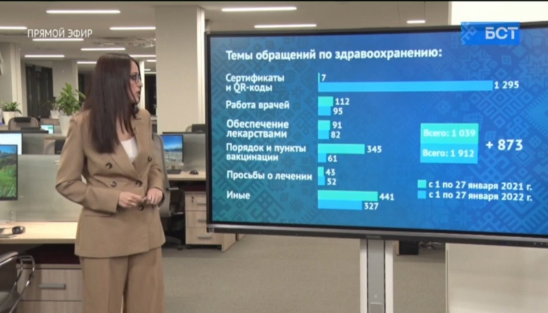 Брифинг 29 февраля 2025. Новости республики башкортостан и уфы бст. брифинг на бст.